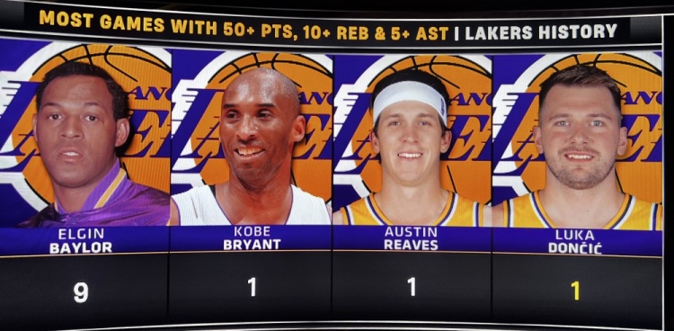 星空体育官方网站-湖人队史50分10板5助场数榜:贝勒9次第一 科比&里夫斯&东契奇1次